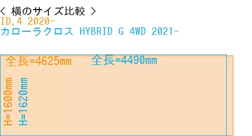 #ID.4 2020- + カローラクロス HYBRID G 4WD 2021-